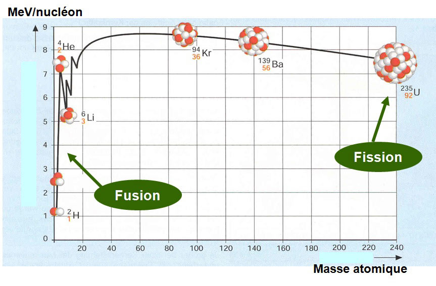 Deep Fission : le défi audacieux d’enterrer des réacteurs nucléaires à 1,6 km sous terre