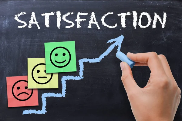 Placer le client au cœur de votre stratégie : la clé pour élever la satisfaction client !