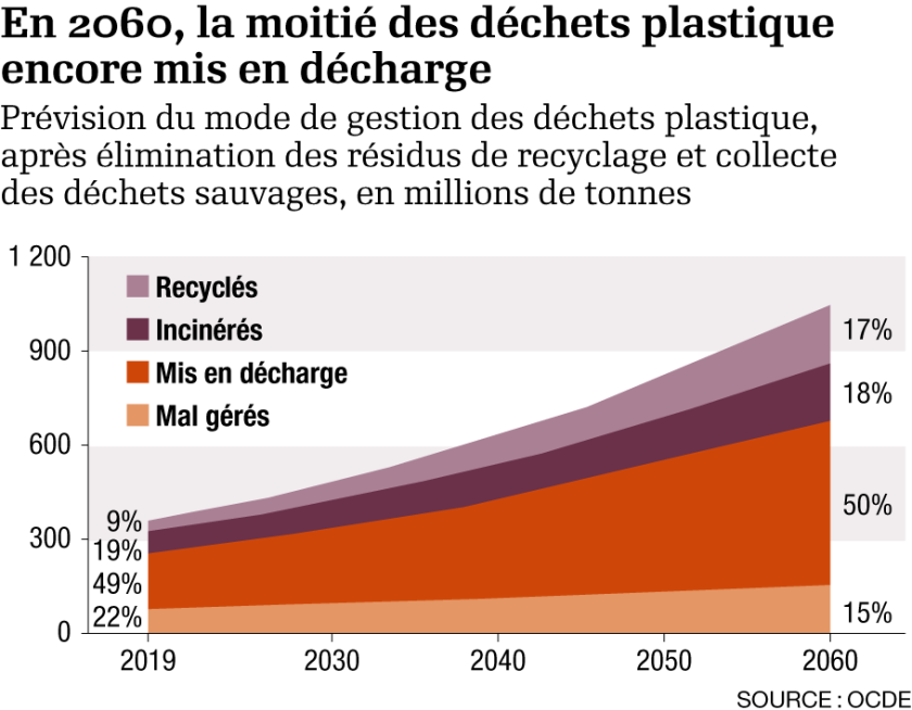 Plastiques vierges et recyclés : l&rsquo;influence déterminante de la Chine sur le marché européen